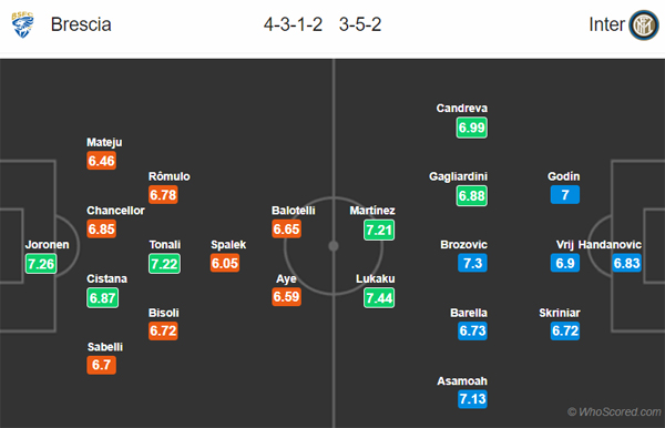 Nhận định Brescia vs Inter Milan, 03h00 ngày 30/10