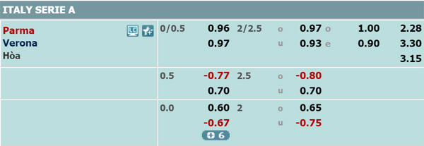 Nhận định Parma vs Verona, 01h00 ngày 30/10