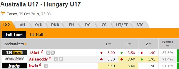 Nhận định U17 Australia vs U17 Hungary, 06h00 ngày 30/10