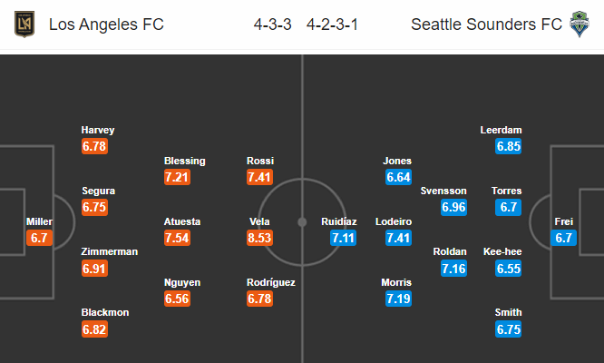 Nhận định bóng đá Los Angeles FC vs Seattle Sounders, 09h00 ngày 30/10: Nhà nghề Mỹ