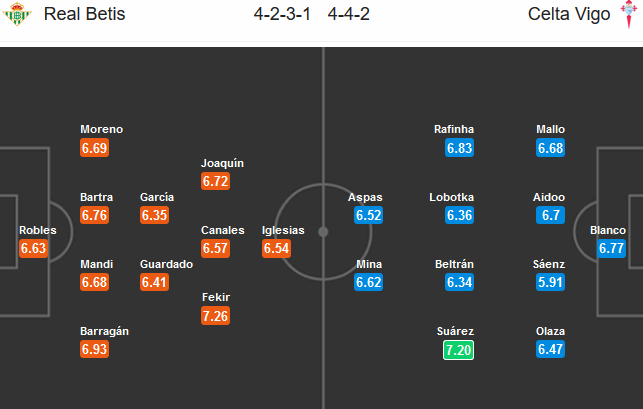 Betis-vs-Celta-Vigo