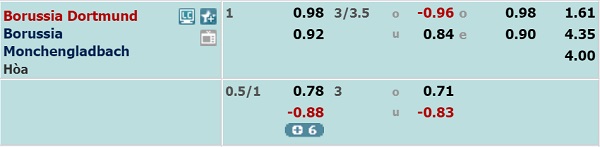 Nhận định Dortmund vs Gladbach, 02h45 ngày 31/10
