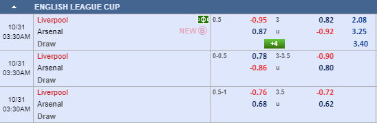 Nhận định bóng đá Liverpool vs Arsenal, 02h30 ngày 31/10: Cúp Liên đoàn Anh