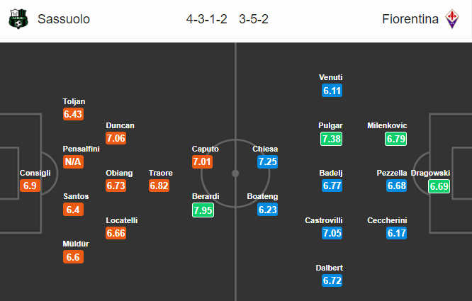 Nhận định bóng đá Sassuolo vs Fiorentina, 03h00 ngày 31/10: VĐQG Italia