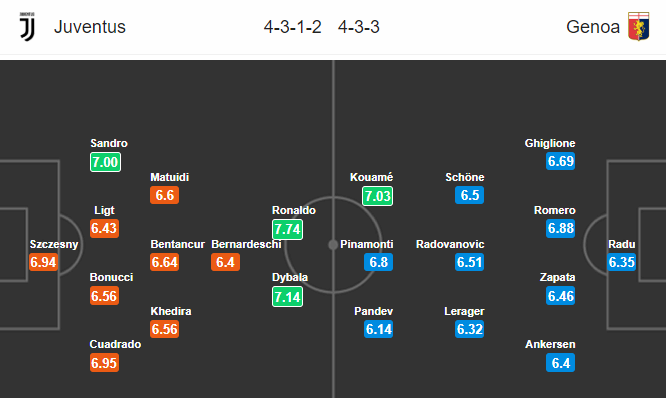 Nhận định bóng đá Juventus vs Genoa, 03h00 ngày 31/10: VĐQG Italia