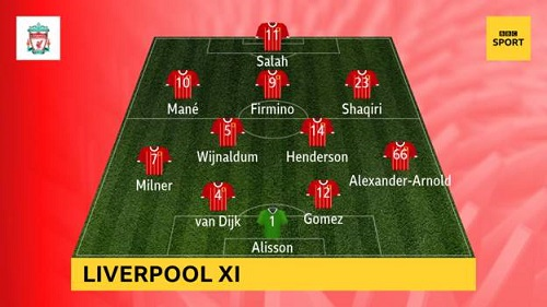 Liverpool-vs-Watford