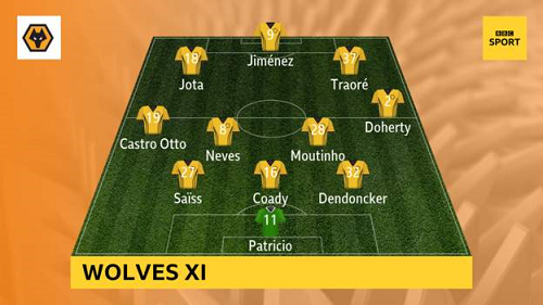 Wolves-vs-Tottenham