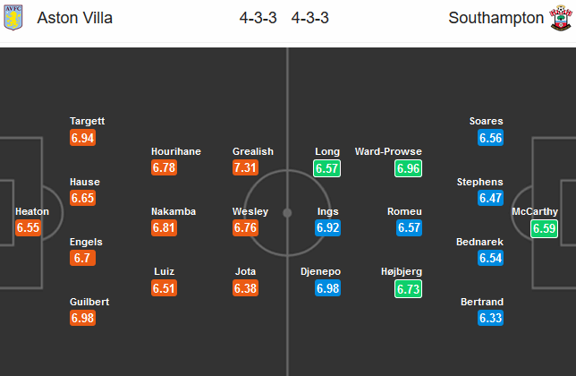 Aston-Villa-vs-Southampton