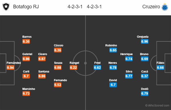 Nhận định Botafogo vs Cruzeiro, 07h30 ngày 01/11