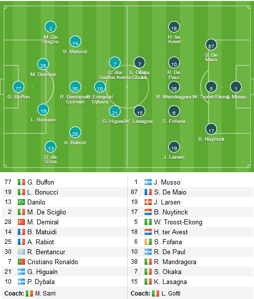 Juventus-vs-Udinese