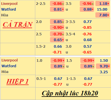 Liverpool-vs-Watford