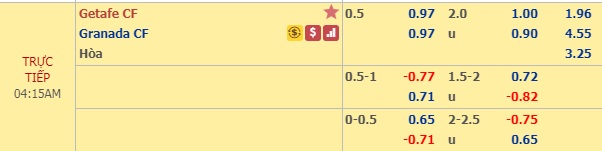 Nhận định Getafe vs Granada, 03h15 ngày 1/11: VĐQG Tây Ban Nha