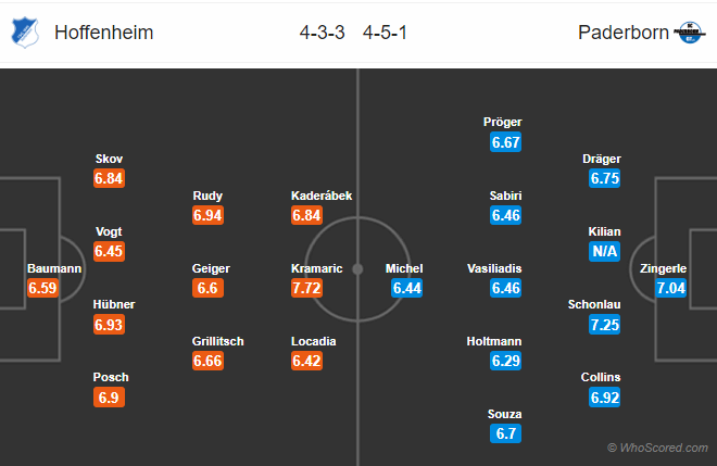 Nhận định  Hoffenheim vs Paderborn, 02h30 ngày 2/11: VĐQG Đức