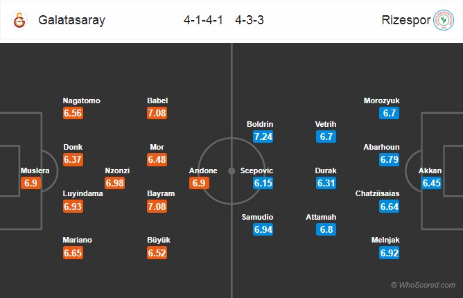 Nhận định Galatasaray vs Rizespor