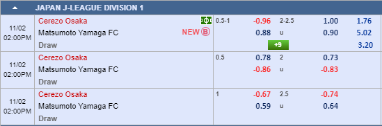 Nhận định bóng đá Cerezo Osaka vs Matsumoto, 13h00 ngày 02/11: VĐQG Nhật Bản