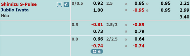 Nhận định Shimizu vs Jubilo Iwata, 12h00 ngày 02/11