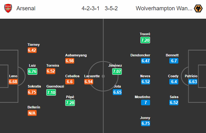 Nhận định bóng đá Arsenal vs Wolves, 22h00 ngày 2/11: Ngoại hạng Anh