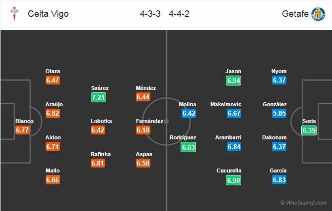 Nhận định Celta Vigo vs Getafe