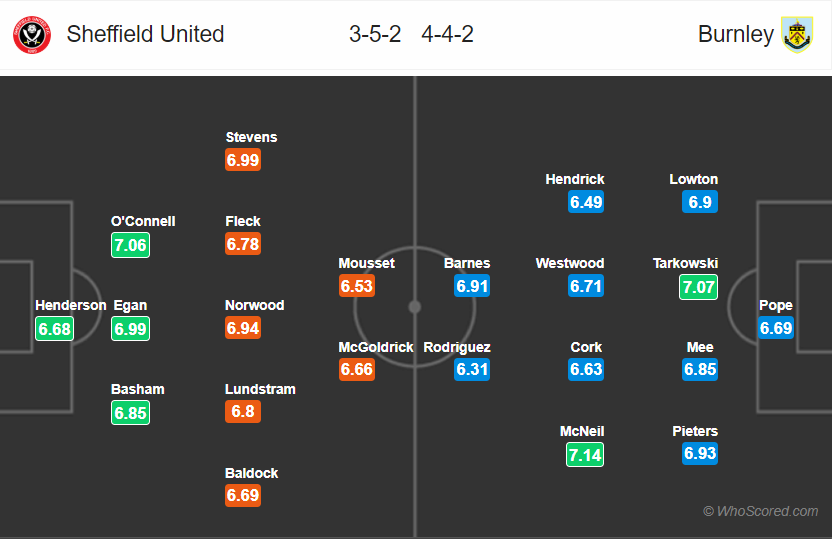 Nhận định Sheffield Utd vs Burnley, 22h00 ngày 2/11: Hạng nhất Anh
