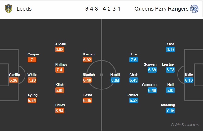 Nhận định Leeds Utd vs QPR