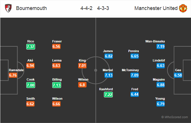Nhận định bóng đá Bournemouth vs Man Utd, 19h30 ngày 02/11: Ngoại Hạng Anh