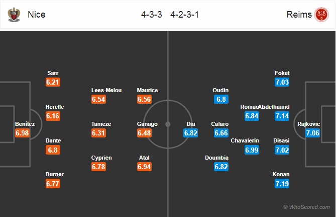 Nhận định Nice vs Reims