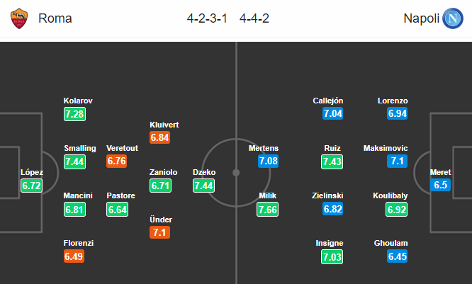 Nhận định bóng đá AS Roma vs Napoli, 21h00 ngày 2/11: VĐQG Italia