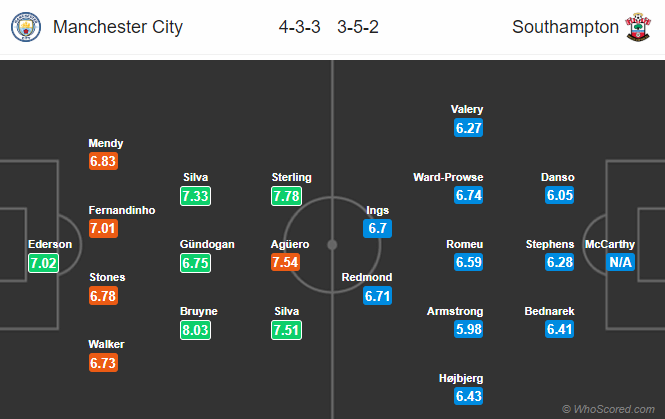 Nhận định bóng đá Man City vs Southampton, 22h00 ngày 02/11: Ngoại hạng Anh