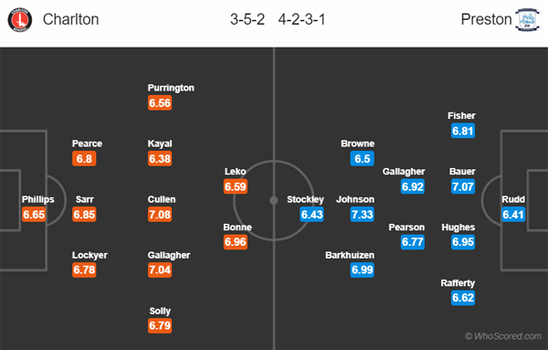 Nhận định Charlton vs Preston, 19h00 ngày 03/11
