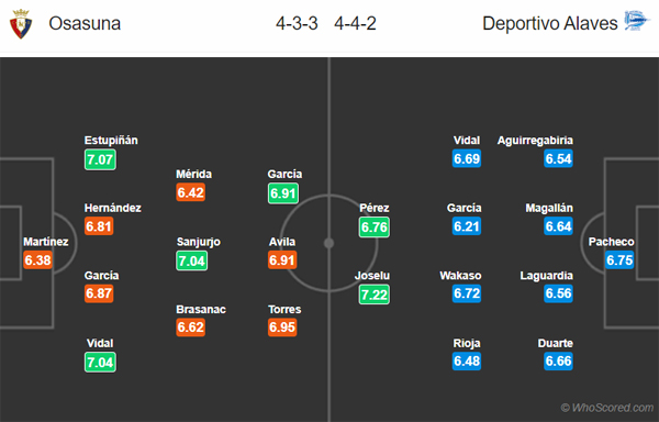 Nhận định Osasuna vs Alaves, 22h00 ngày 03/11