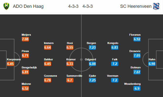 Nhận định bóng đá Den Haag vs Heerenveen, 22h45 ngày 3/11: VĐQG Hà Lan