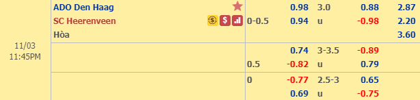 Nhận định bóng đá Den Haag vs Heerenveen, 22h45 ngày 3/11: VĐQG Hà Lan