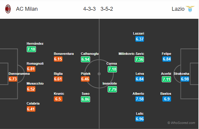 Nhận định bóng đá AC Milan vs Lazio, 02h45 ngày 04/11: VĐQG Italia