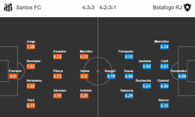 Nhận định bóng đá Santos vs Botafogo, 05h00 ngày 4/11: VĐQG Brazil