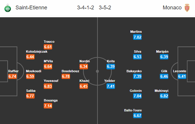 Nhận định bóng đá Saint Etienne vs Monaco, 03h00 ngày 4/11: VĐQG Pháp