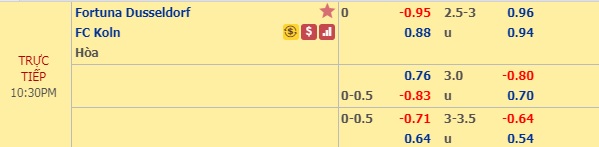 Nhận định Dusseldorf vs Cologne, 21h30 ngày 3/11: VĐQG Đức