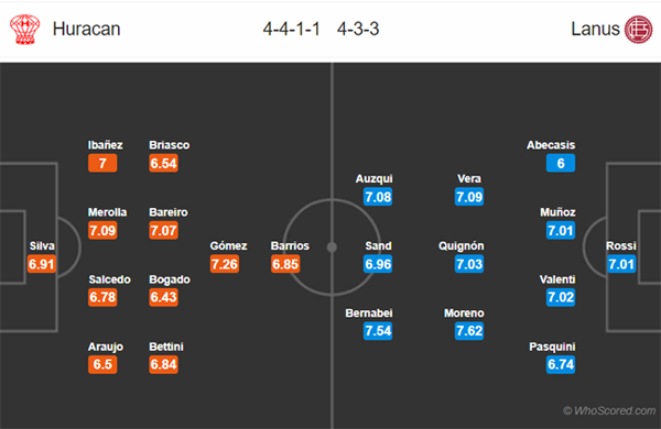 Nhận định Huracan vs Lanus, 07h10 ngày 05/11