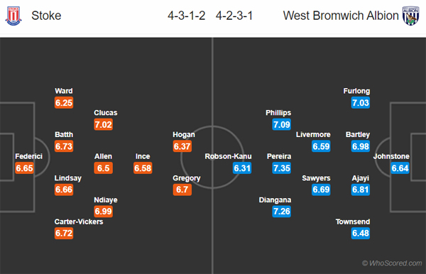 Nhận định Stoke vs West Brom, 03h00 ngày 05/11