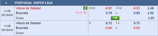 Nhận định bóng đá Vitoria Setubal vs Boavista, 04h00 ngày 05/11: VĐQG Bồ Đào Nha