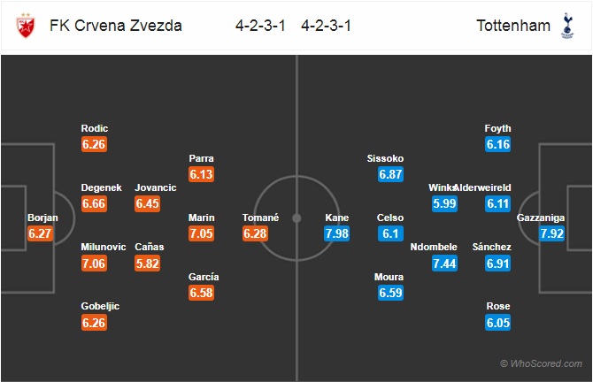 Nhận định Crvena Zvezda vs Tottenham