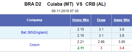 Nhận định bóng đá Cuiaba vs CRB, 07h30 ngày 6/11: Hạng 2 Brazil