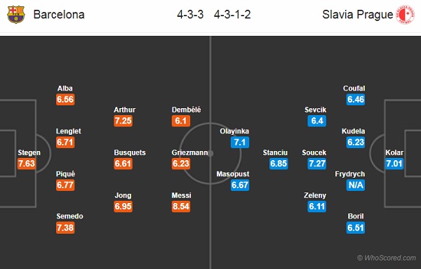 Nhận định Barcelona vs Slavia Praha, 00h55 ngày 06/11