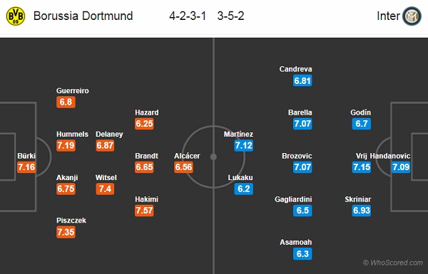 Nhận định Dortmund vs Inter Milan, 03h00 ngày 06/11