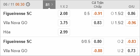 Nhận định bóng đá Figueirense vs Vila Nova, 06h30 ngày 06/11: Hạng 2 Brazil