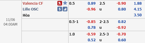 Nhận định bóng đá Valencia vs Lille, 03h00 ngày 6/11: UEFA Champions League