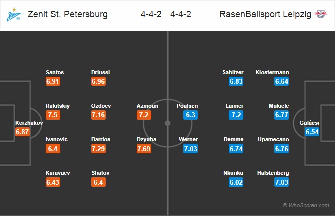 Soi kèo zenit vs leipzig