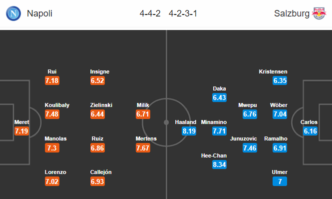 Nhận định bóng đá Napoli vs RB Salzburg, 03h00 ngày 06/11: UEFA Champions League