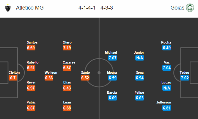 Nhận định bóng đá Atletico Mineiro vs Goias, 05h30 ngày 7/11: VĐQG Brazil