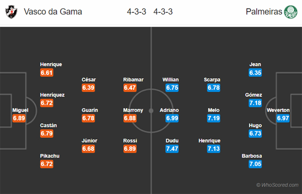 Nhận định Vasco da Gama vs Palmeiras, 07h30 ngày 07/11