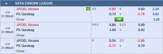 Nhận định bóng đá APOEL vs Qarabag, 00h55 ngày 08/11: Europa League